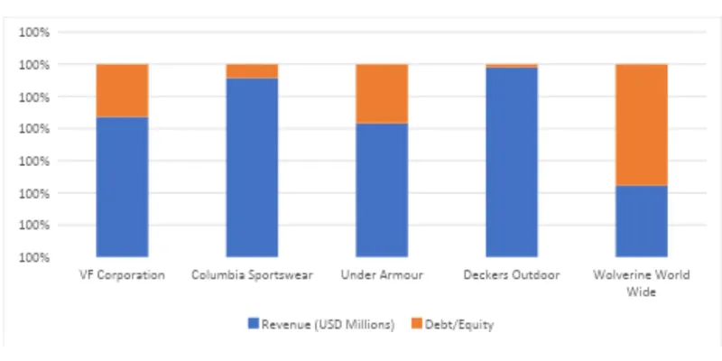 Peer / Competitor Comparison